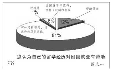 海歸為中國帶來了什么：社會各界認同海歸價值(8.30)1