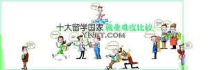 2004年十大海外留學國家就業難度比較（2.2)1