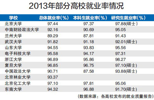 75所高校畢業生就業質量報告：須完善規范和標準1