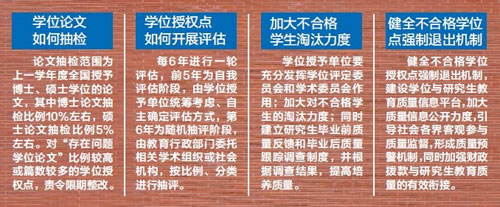 我國將系統構建研究生教育質量保障和監督體系1
