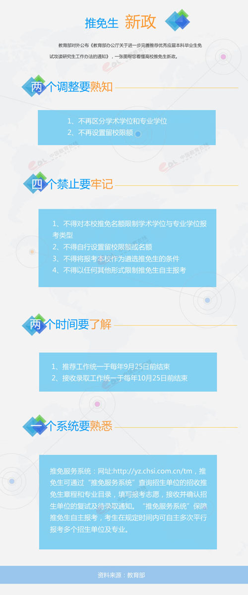 2015年推免政策有變 你離名校有多遠？1