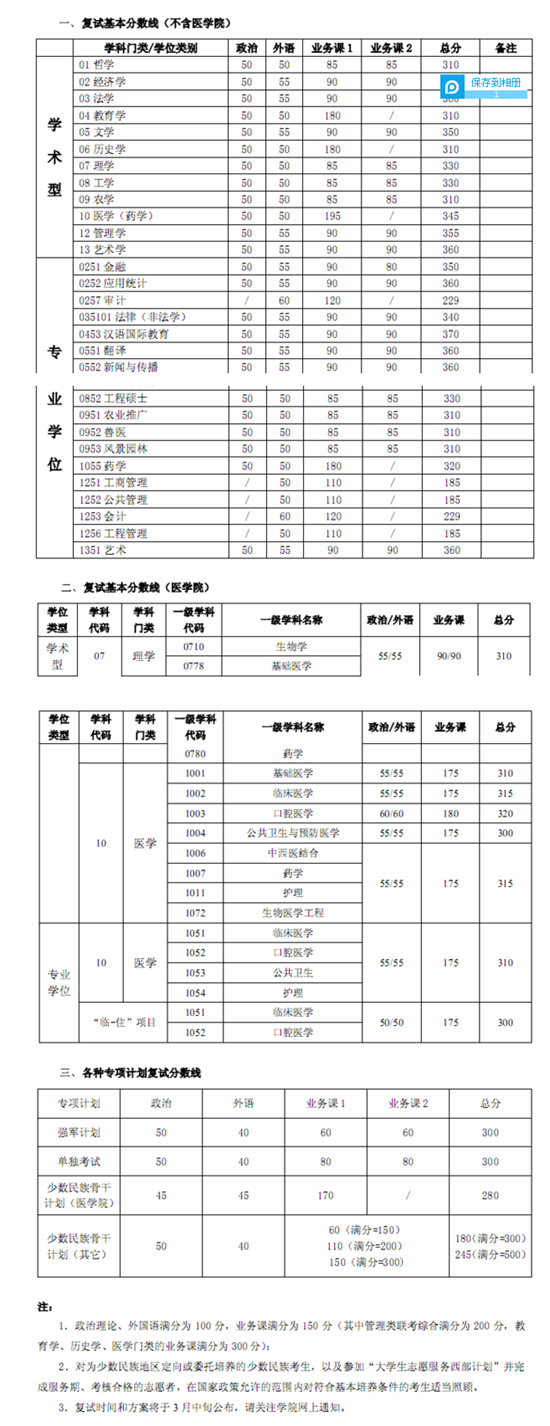 上海交通大學2014年考研復試分數線公布1