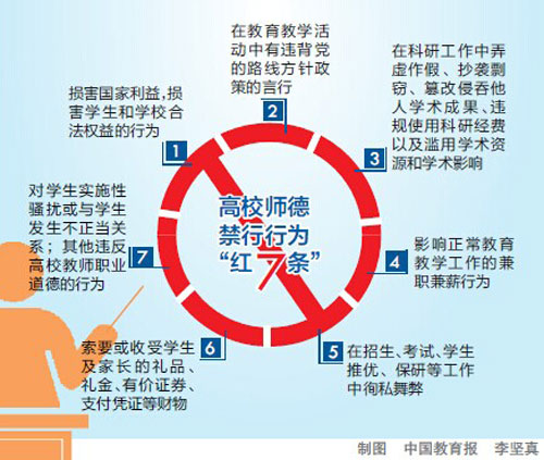 教育部出臺《意見》建立高校師德建設六大機制2