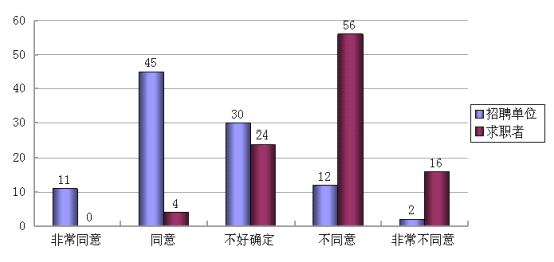 建立心理契約，從招聘開始1