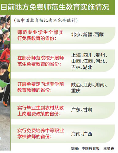 調查顯示：免費師范生期待更多“地方軍”1