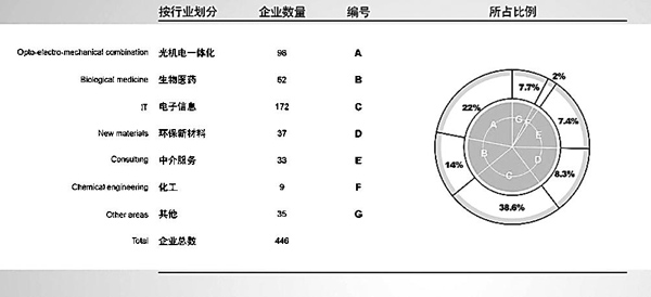 西安:為海歸提供創業平臺(9.13)2