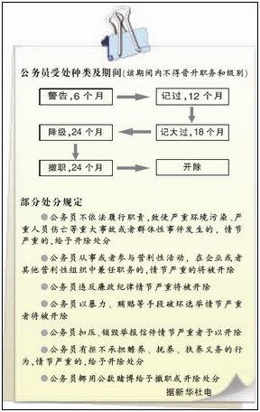 公務員受處分期間不得升職1