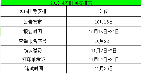 2015年國考公告10月13日發布 10月15日起報名 11月30日筆試1