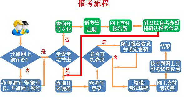 甘肅省2010年4月自學考試網上報名工作通知1