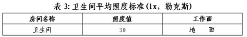 天津市村辦幼兒園采暖及衛生間改造標準3