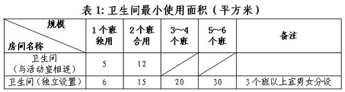 天津市村辦幼兒園采暖及衛生間改造標準1
