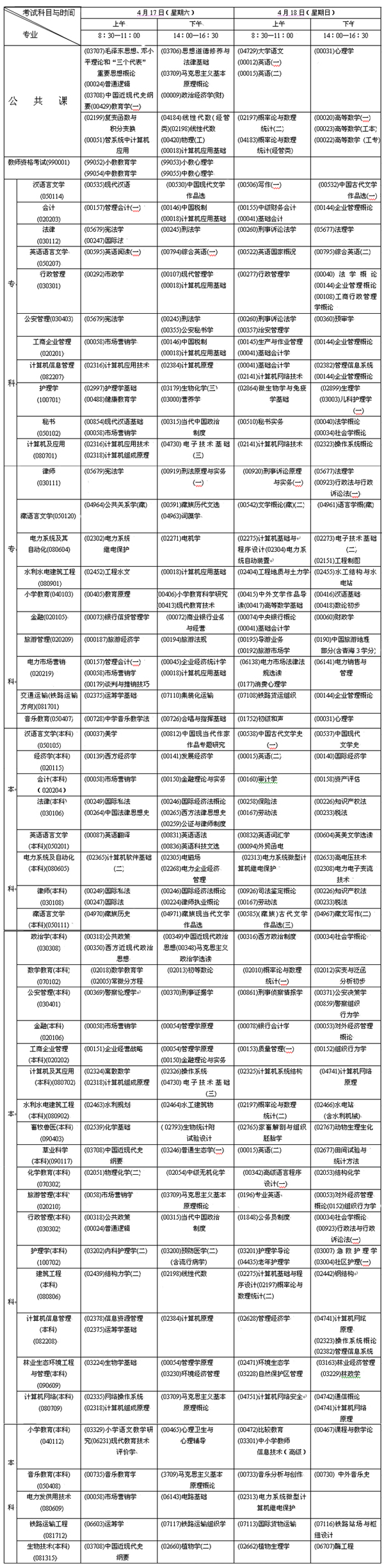 青海省2010年上半年自學考試時間安排表1