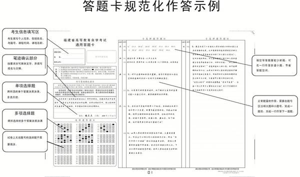 福建福州2012年1月自考網上評卷考生答題須知1