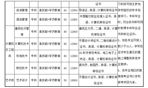 浙江工業大學自考開設14個專業2