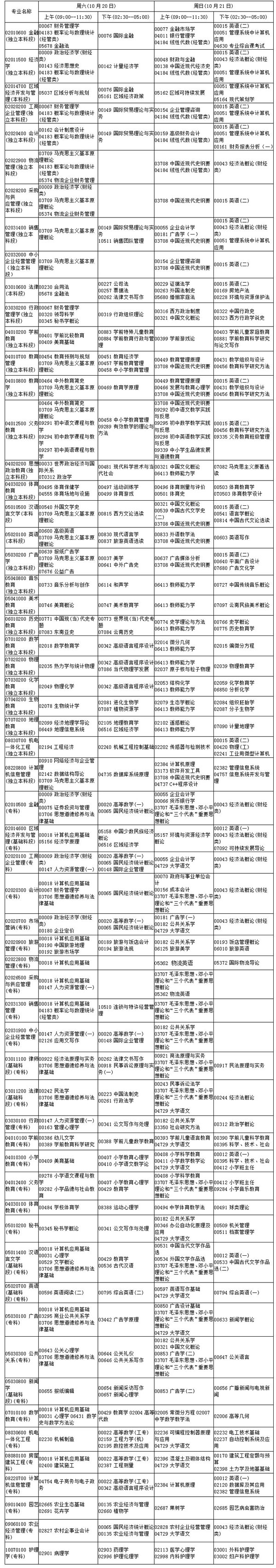 云南2012年10月自考考試科目日程表1