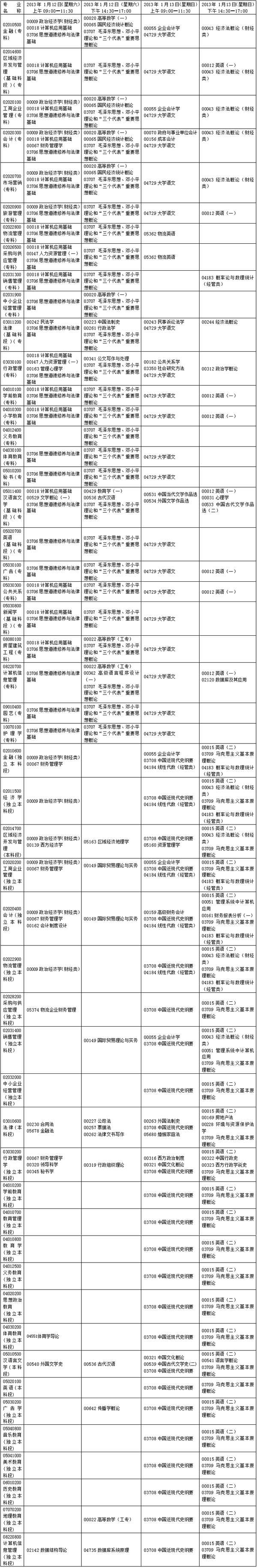云南2013年1月自考時間安排表1
