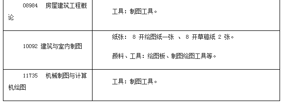 2014年廣西4月自學考試特殊課程考試規定發布5