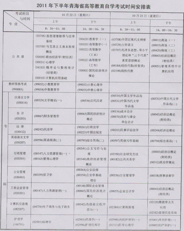青海2011年10月自學考試時間安排表1