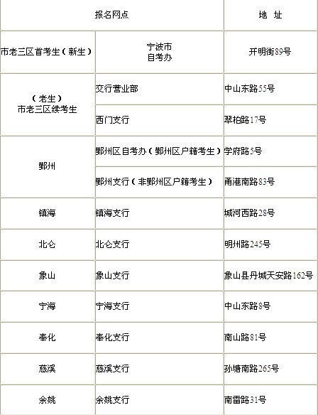 浙江寧波2013年10月自考2月28日至3月2日報名1