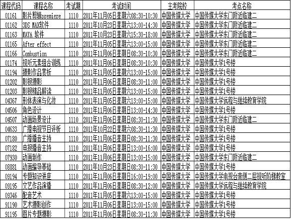 2011年10月中國傳媒大學主考非筆試課程時間安排1
