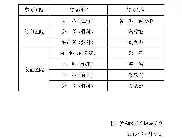北京自考護理（專）畢業實習醫院分配表1