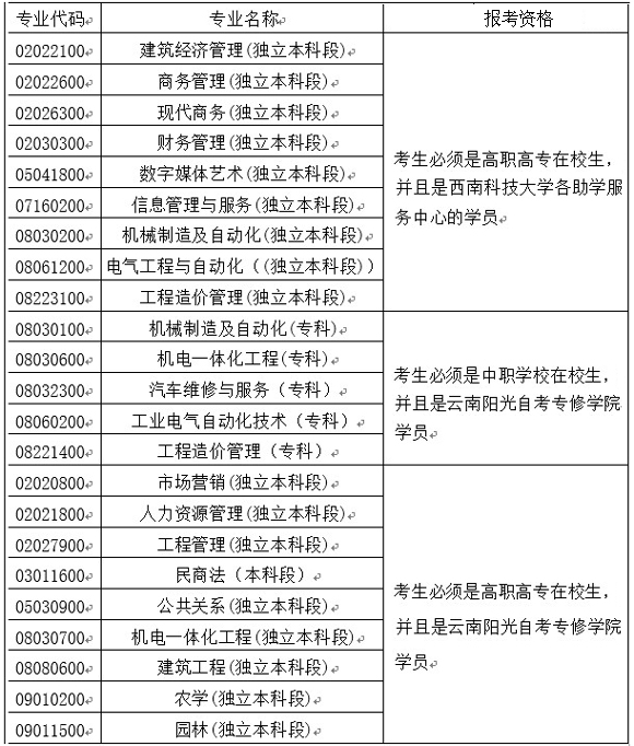 2014年4月云南自考網上報名公告2