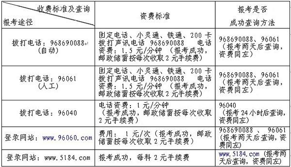 廣東省東莞市2010年4月自學考試報考通知1
