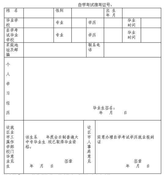 福建：自考生就業報到證申領事項通知1