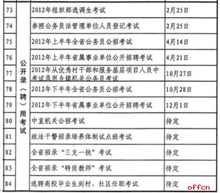 四川省人事考試中心2012年度考試計劃安排表1