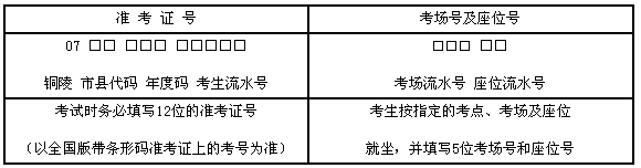 安徽省銅陵市2009年4月自學考試考前須知1