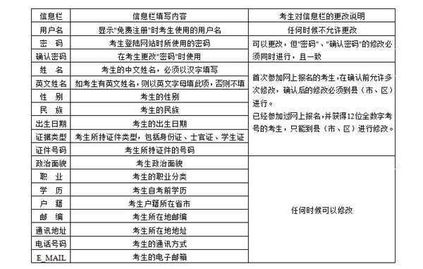 云南2012年10月自學考試報名時間1