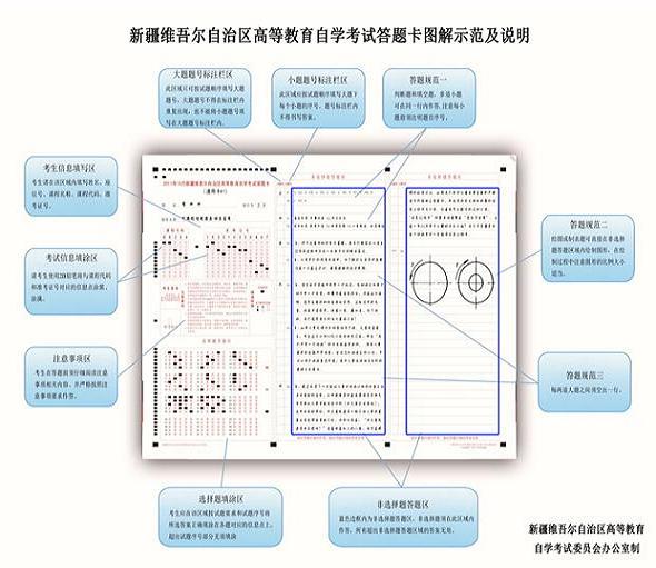 新疆2011年10月自考答題卡示范圖解1