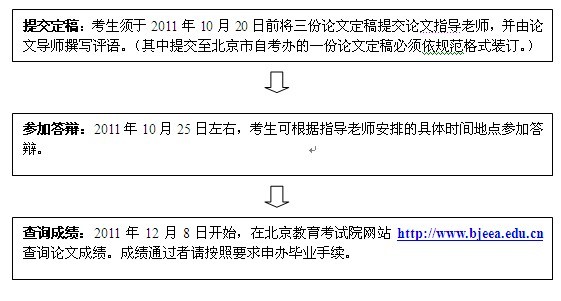 北京2011年自考法律專業、律師專業畢業論文撰寫輔導通知2
