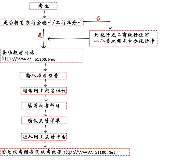 四川大學2010年英語聽說考試網報操作指南1