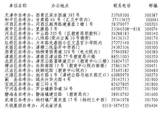 天津2012年7月自學考試報考簡章1