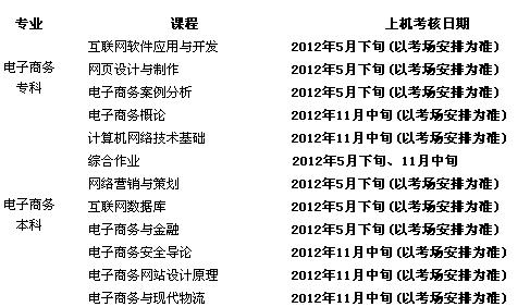 陜西西安2012年自考實踐環節考核時間安排1