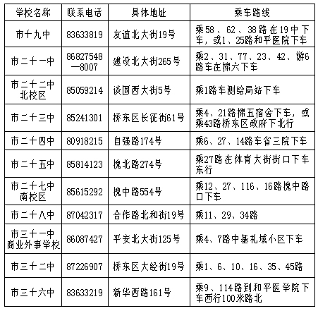 河北4月自考部分考場聯系方式和乘車方式2