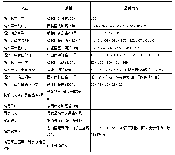 2014年4月福州自考考點乘車路線1