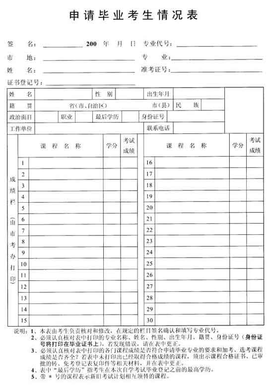 廣州市自學考試醫學類專業申請畢業通知1