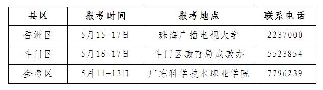 2014年7月廣東珠海自考報名通知1