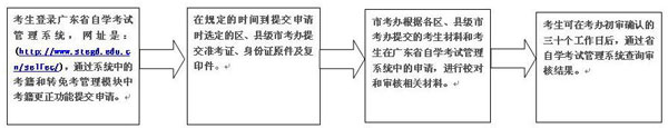 廣東省2009年10月自考考籍數據更正辦理辦法1