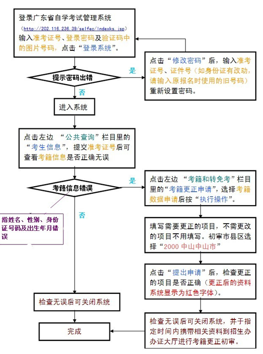中山查詢考籍信息及更改考籍信息網上操作流程1