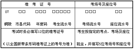 安徽銅陵2008年7月自學考試工作通知1