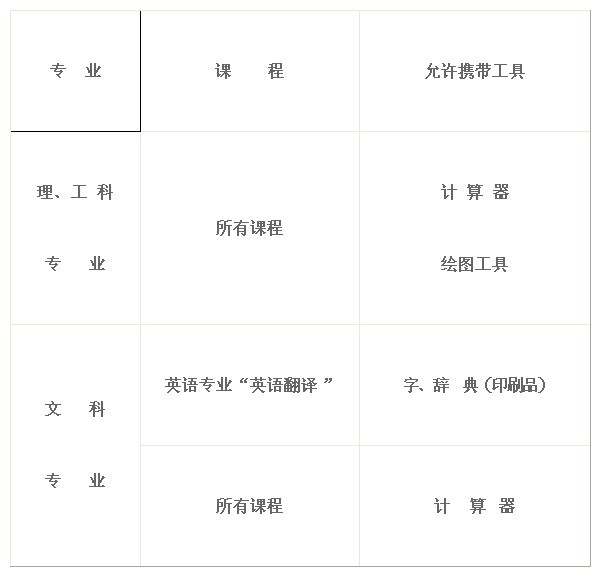 四川內江2012年7月自考考前注意事項1
