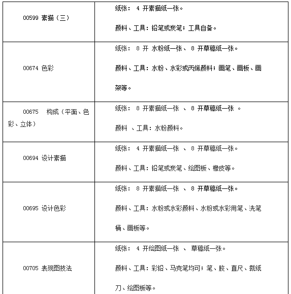 2014年廣西4月自學考試特殊課程考試規定發布1