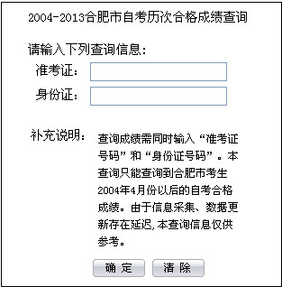 安徽合肥2004-2013年自考歷次合格成績查詢1