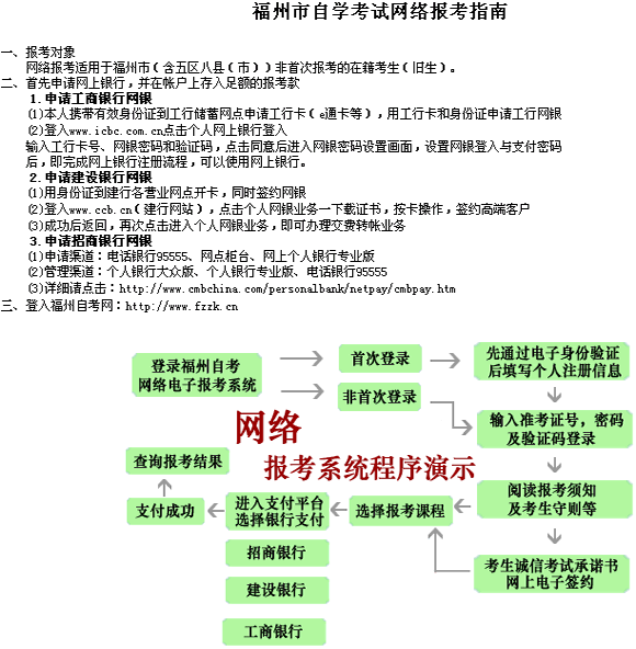 福建福州2013年4月自考網上報名入口1