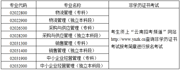 云南自考報名方式及時間安排3