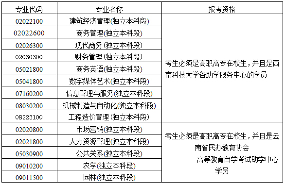 云南自考報名方式及時間安排2