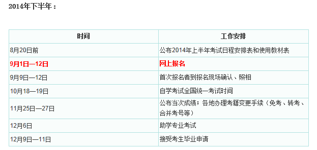 2014年河南自考報名時間安排1